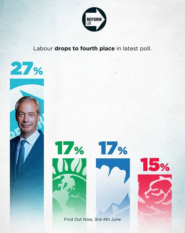 304 opinion polls in a row can’t be wrong. 🇬🇧