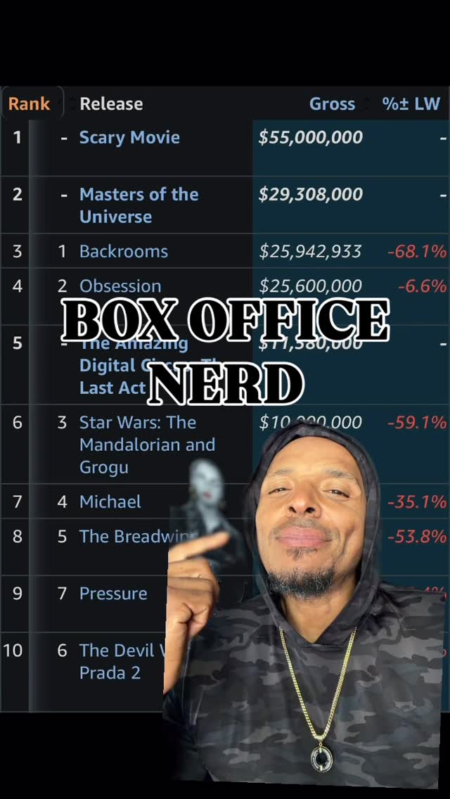 How many movies in the top 10 have you seen?!!